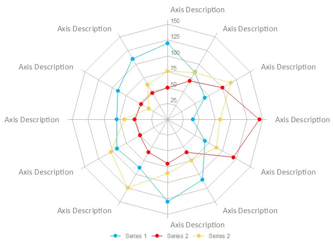 Diagrama en Araña para Marketing: La Guía Definitiva - Cómo se interpreta el gráfico de telaraña diagrama en araña marketing - Cómo se interpreta el gráfico de telaraña