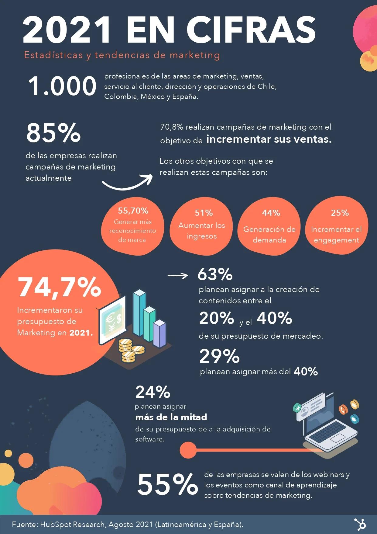 cantidad en marketing - Cómo se le llama a la cantidad de productos
