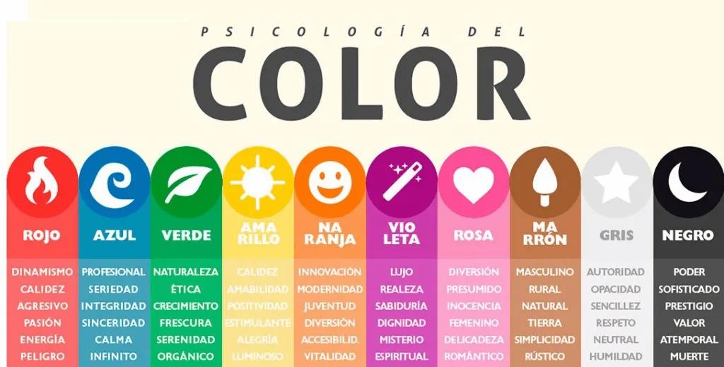 Ciencia del color en marketing: Guía completa para profesionales - Cómo se le llama a la ciencia que estudia el color ciencia del color marketing - Cómo se le llama a la ciencia que estudia el color