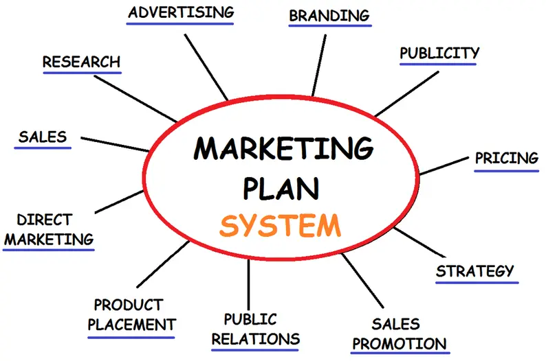 Palabras Clave en Marketing Digital: Guía Completa - Cómo se les dice a los clientes en marketing palabras usadas en marketing - Cómo se les dice a los clientes en marketing
