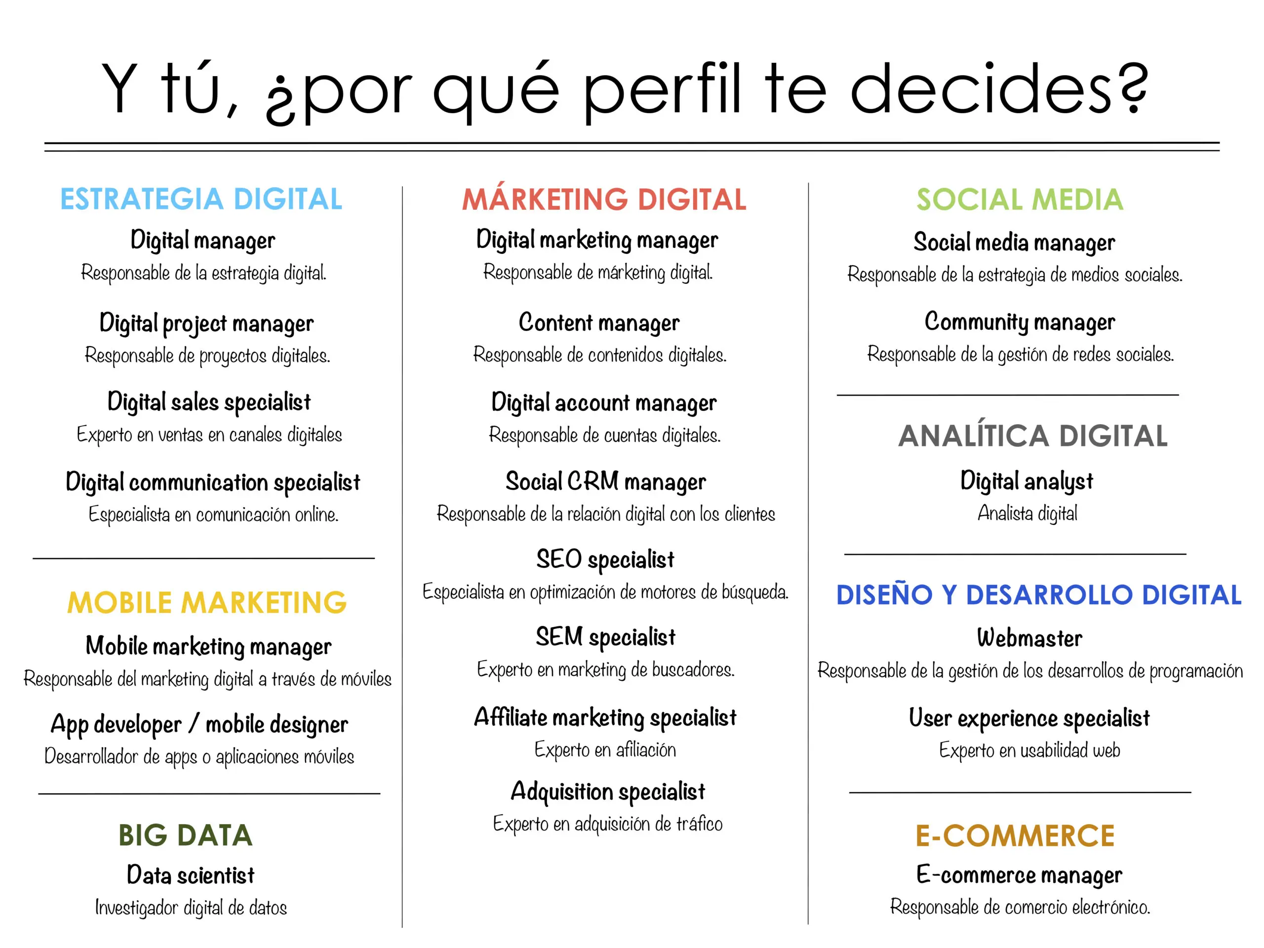 ¿Cómo se llama la persona que trabaja en marketing? Una guía completa - Cómo se llama a la gente en marketing como se llama la persona que trabaja en marketing - Cómo se llama a la gente en marketing