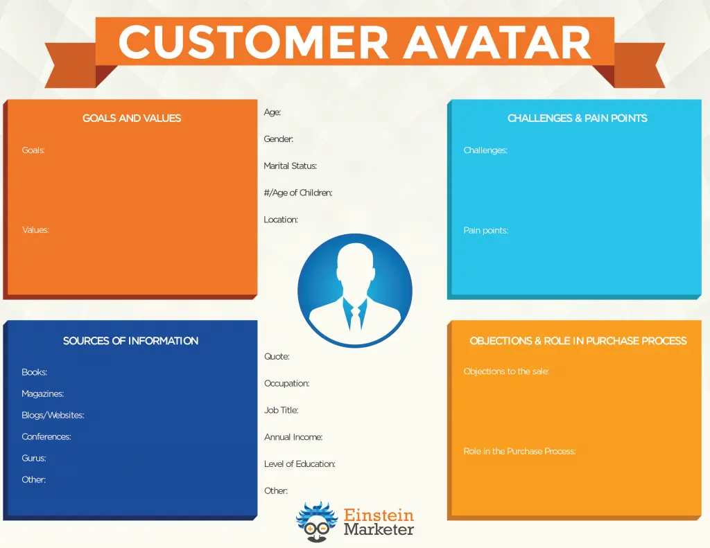 como crear un avatar marketing - Cómo se llama la aplicación para crear un avatar