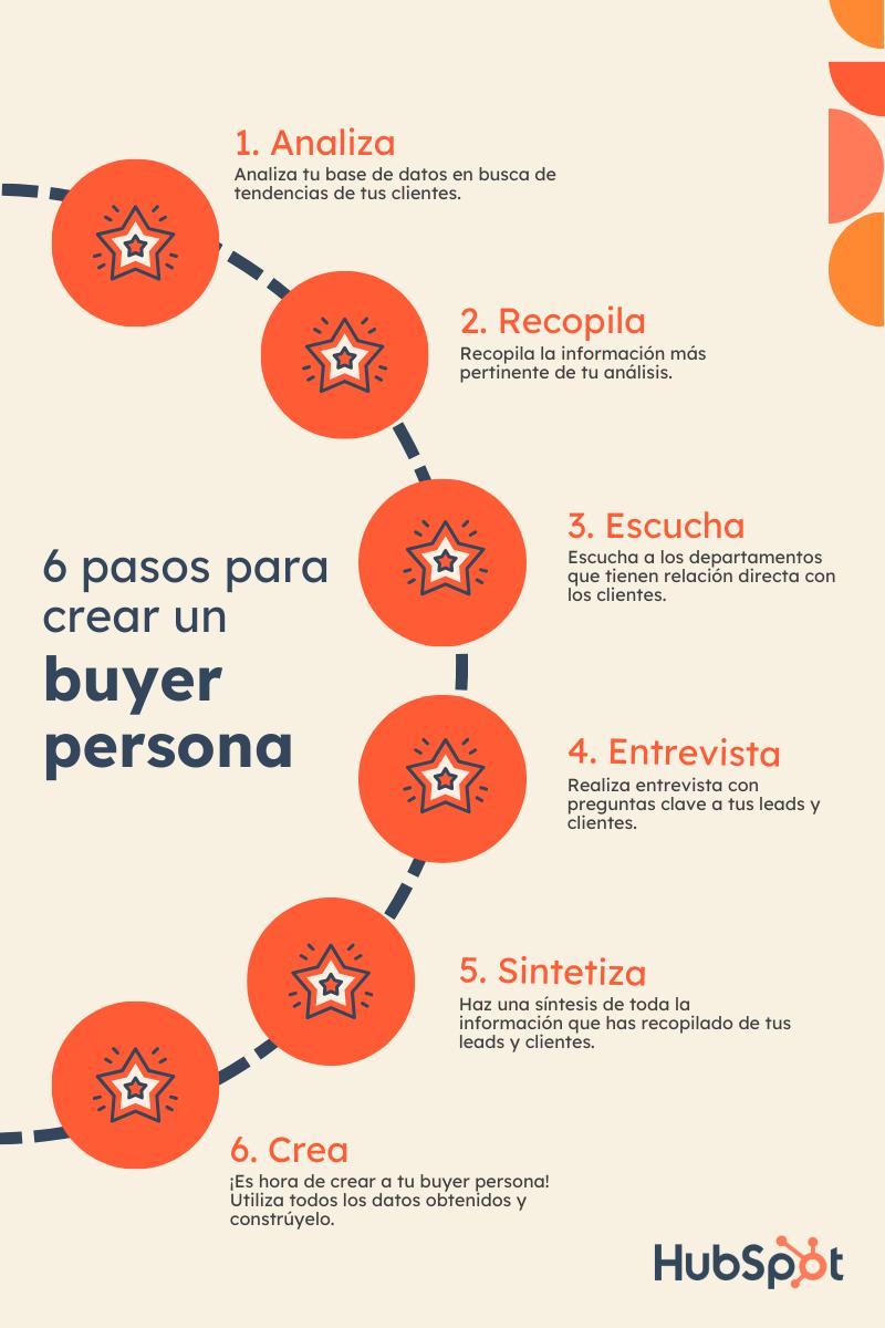 como se llama la persona que hace publicidad - Cómo se llaman las personas que hacen publicidad