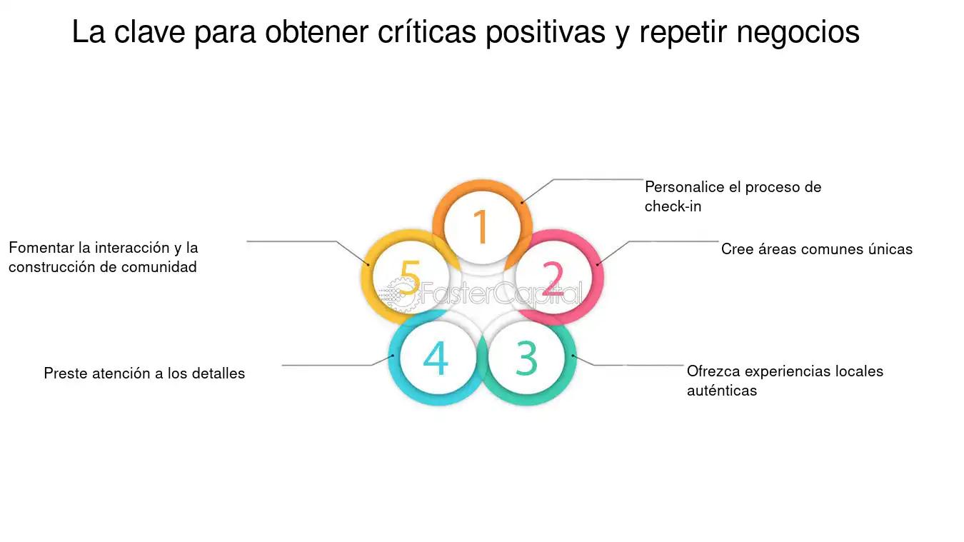 Albergues transitorios: Estrategias de marketing para un sector en evolución - Cómo se llaman los albergues transitorios albergues transitorios estrategias marketing - Cómo se llaman los albergues transitorios