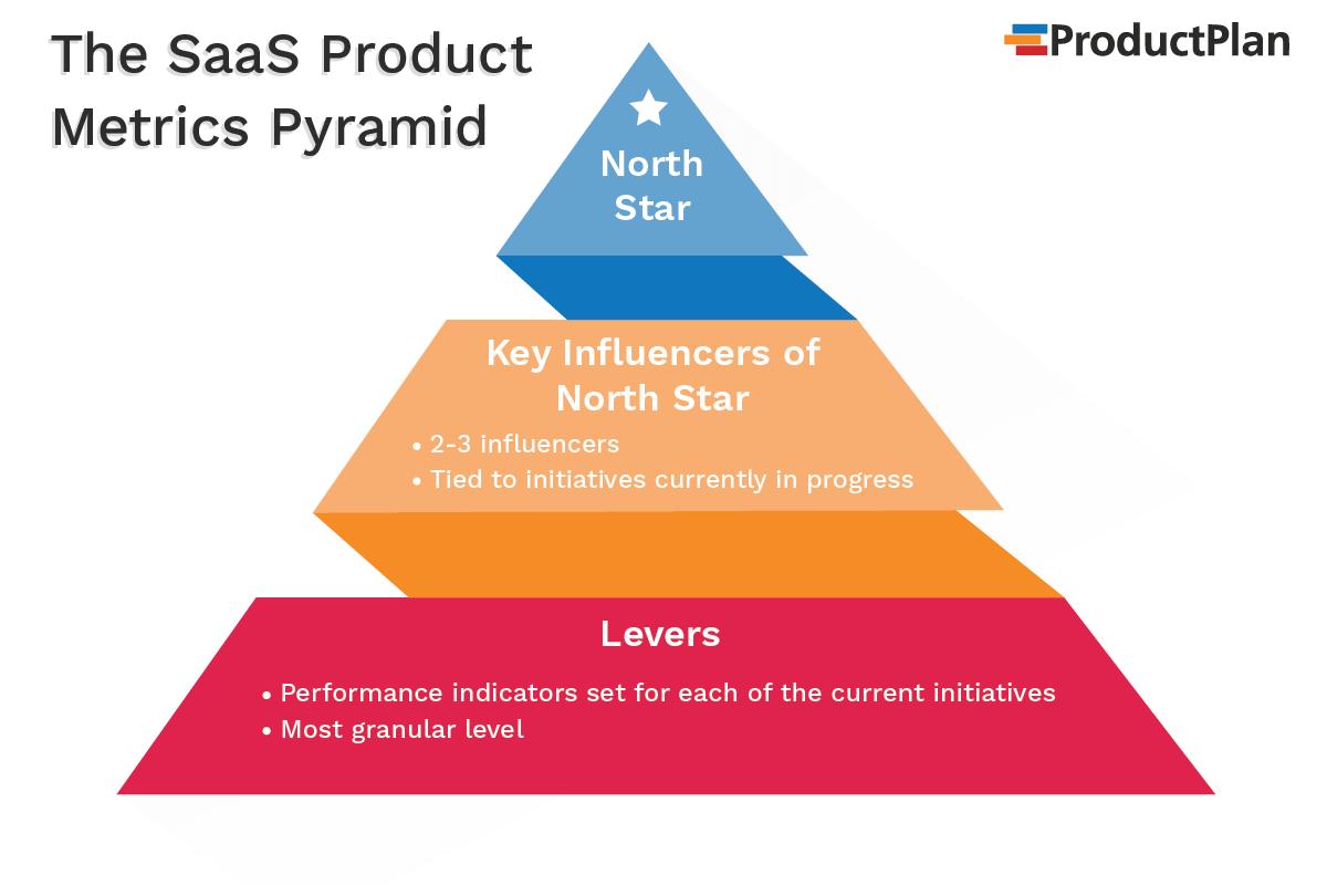 como medir la performance de un producto marketing - Cómo se mide el éxito de un producto