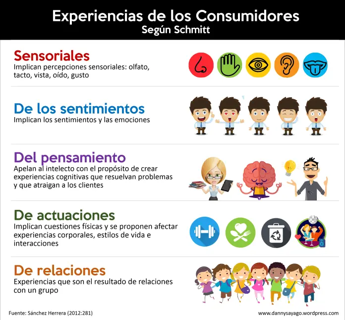 Marketing Experiencial: Tipos, Estrategias y Medición - Cómo se mide el marketing experiencial tipos de marketing experiencial - Cómo se mide el marketing experiencial