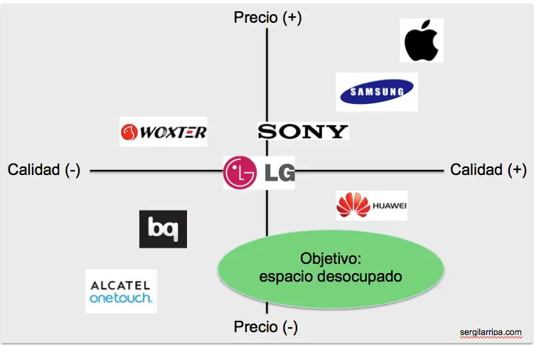 Variables de Posicionamiento en Marketing: Guía Completa - Cómo se mide el posicionamiento variables de posicionamiento marketing - Cómo se mide el posicionamiento
