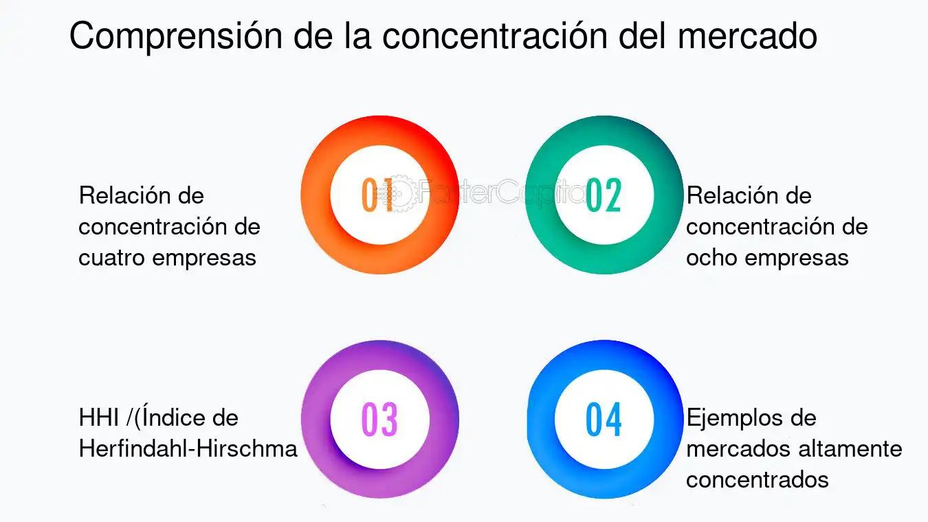 Concentración de Mercado: Marketing, Ejemplos y Métricas - Cómo se mide la concentración del mercado concentracion de mercado marketing ejemplos - Cómo se mide la concentración del mercado
