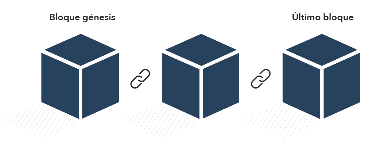 Marketing de Bitcoin: Una Guía Completa para el Éxito - Cómo se mueve el mercado de bitcoin bitcoin marketing - Cómo se mueve el mercado de bitcoin