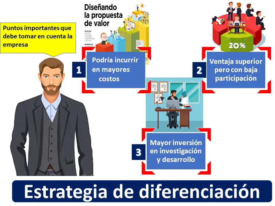 Diferenciación en Marketing: La Clave para el Éxito - Cómo se puede definir la diferenciación concepto diferenciacion marketing - Cómo se puede definir la diferenciación