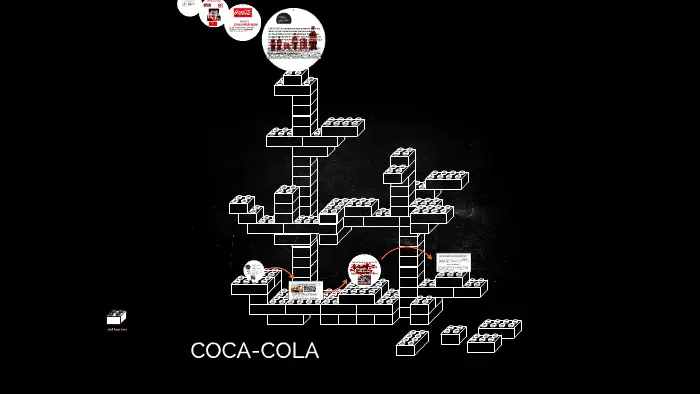 actividades de comunicación de marketing de coca cola - Cómo se realiza el proceso de comunicación formal en Coca-Cola