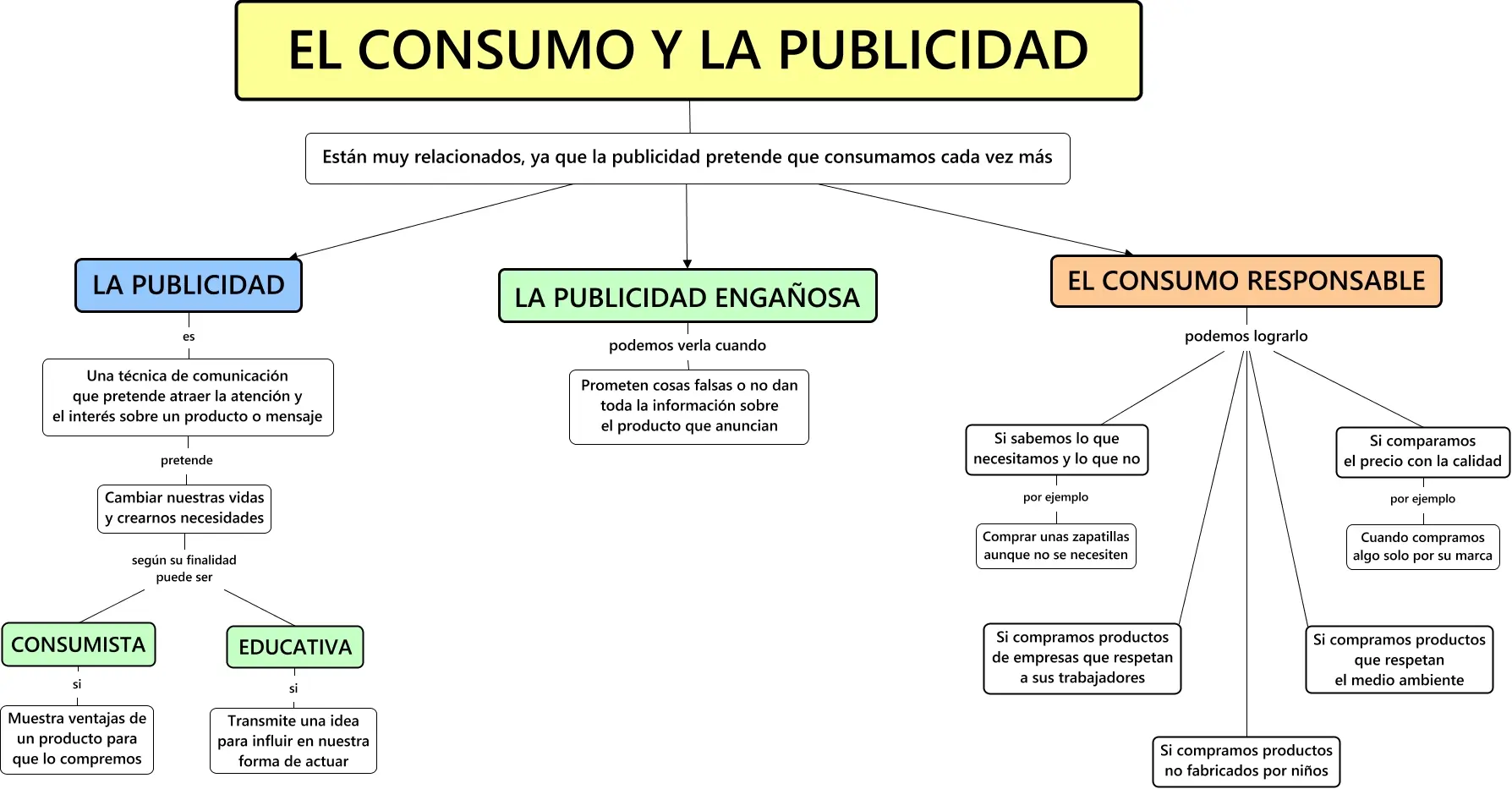 La relación entre publicidad y consumo: Un análisis profundo - Cómo se relaciona la publicidad con el consumismo cual es la relacion entre publicidad y consumo - Cómo se relaciona la publicidad con el consumismo