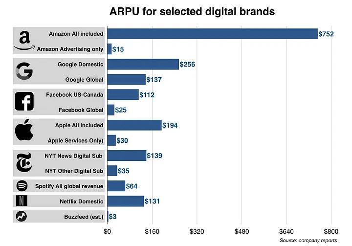 ARPU en Marketing Digital: La Clave para la Rentabilidad - Cómo se saca el ARPU arpu en marketing digital - Cómo se saca el ARPU