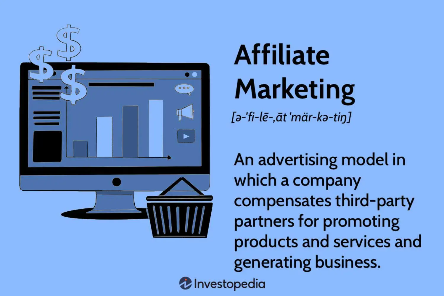 Marketing de Afiliados: Cómo Generar Ingresos Pasivos Online - Cómo se te paga en marketing de afiliados marketing de afiliados como generar ingresos pasivos online - Cómo se te paga en marketing de afiliados