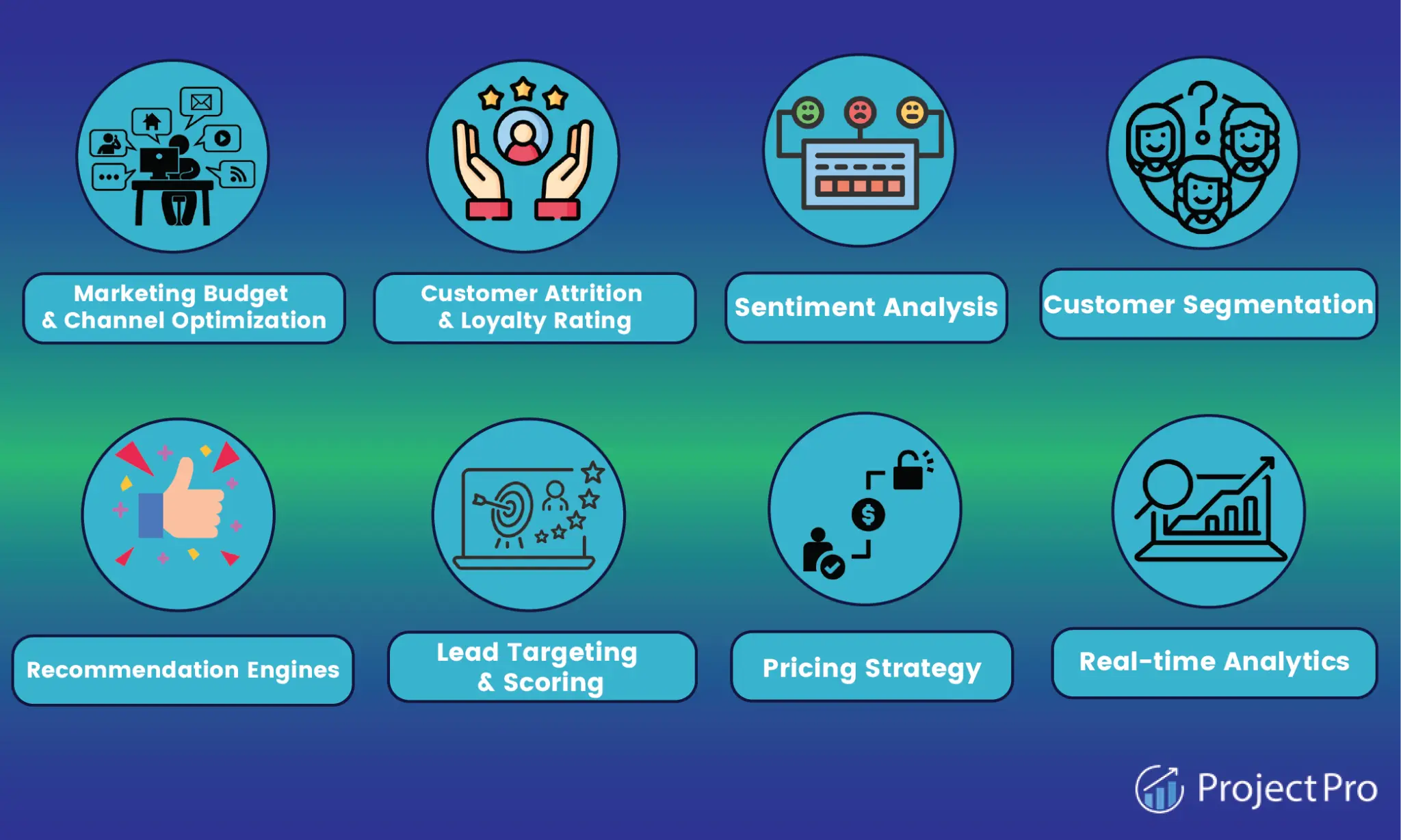 data science para marketing - Cómo se utiliza la ciencia en el marketing