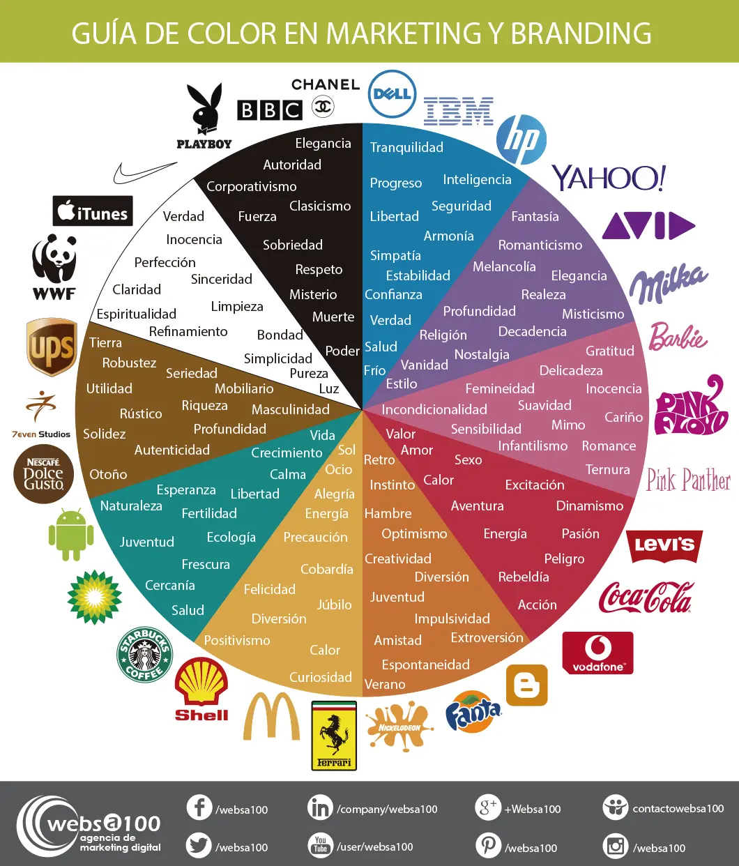 Cómo mezclar los colores en el marketing: Una guía completa - Cómo se utilizan los colores en la publicidad como mezclar los colores en el marketing - Cómo se utilizan los colores en la publicidad