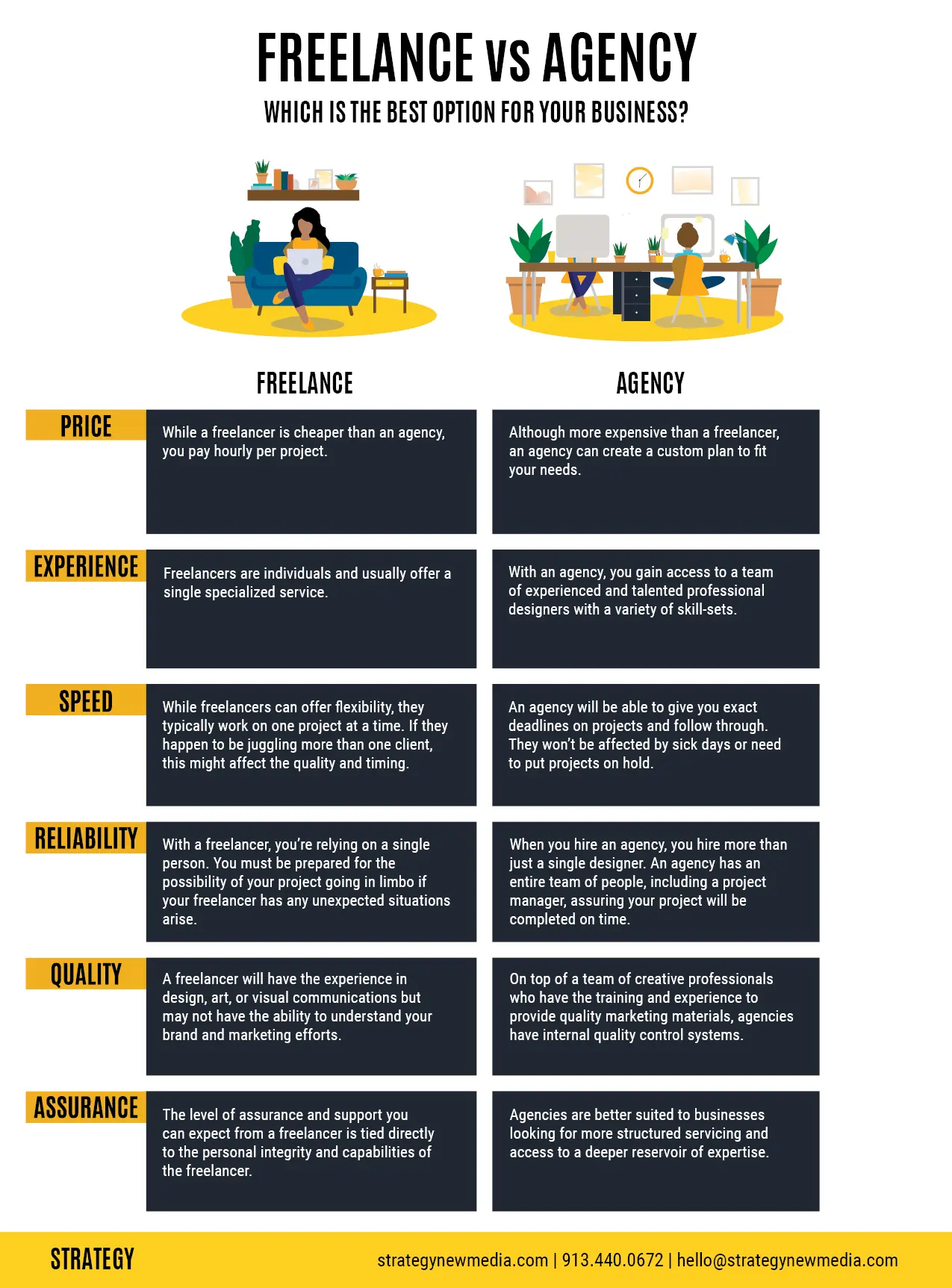 Agencia de Marketing Freelance: La Guía Definitiva - Cómo ser un vendedor freelance freelance marketing agency - Cómo ser un vendedor freelance