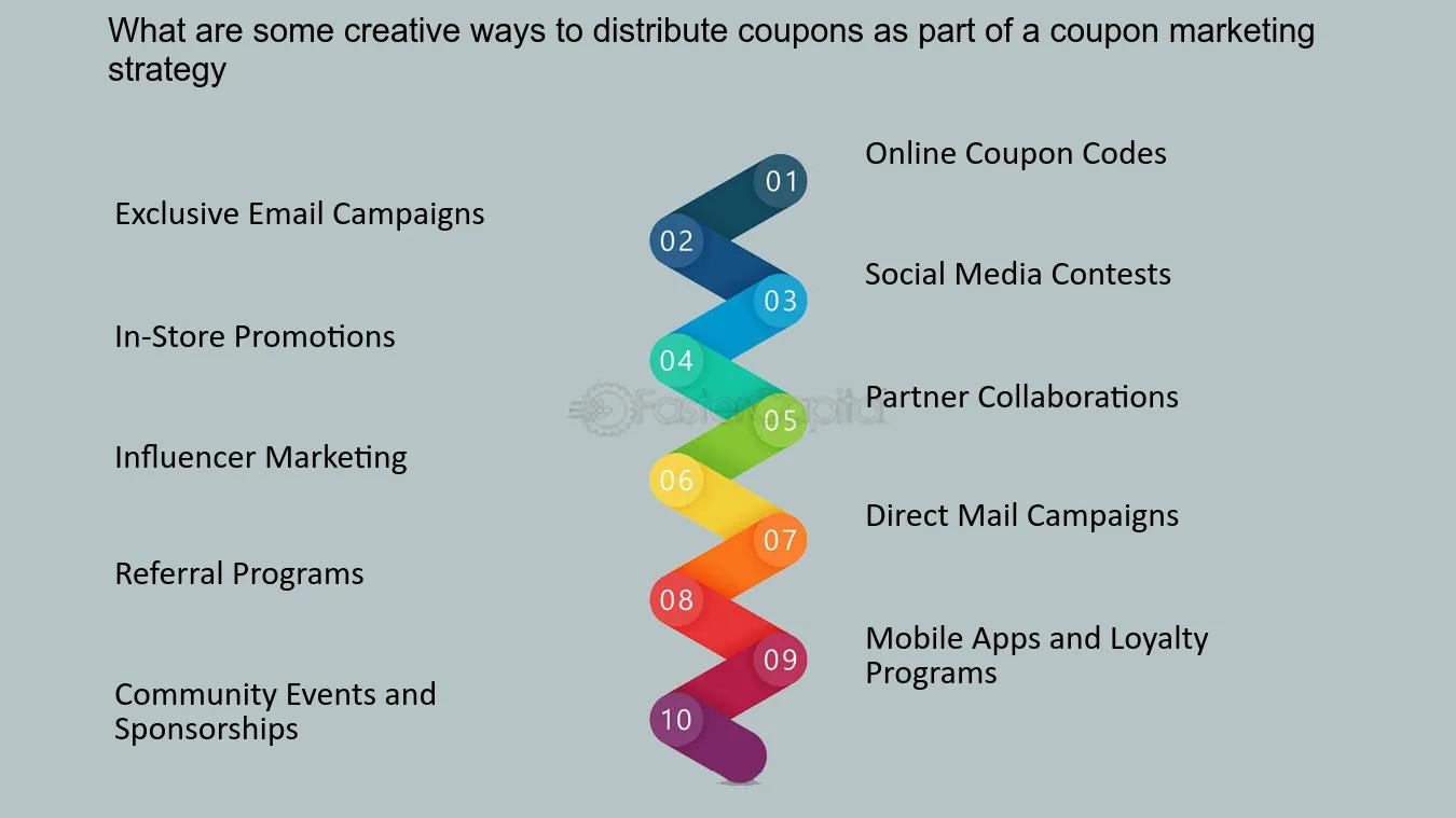 <b>Marketing básico para bares: Intercambio de empresas, descuentos, cupones y afteroffice</b> - Cómo son los códigos de descuento bar marketing basics intercambio empresas descuentos cupones afteroffice - Cómo son los códigos de descuento