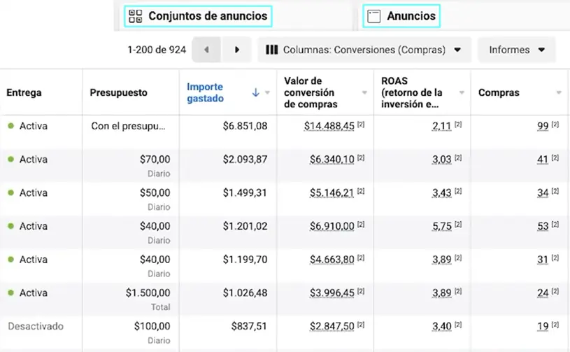 Cómo ver los informes de anuncios en Facebook Ads: Guía completa - Cómo ver los anuncios de Facebook Ads como hago para ver los informes de anuncios enfacebbok ads - Cómo ver los anuncios de Facebook Ads