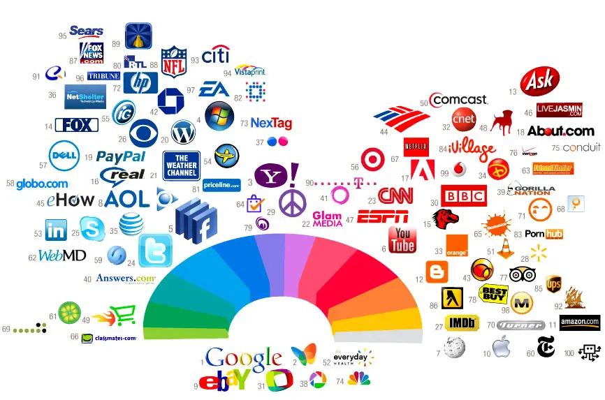 El Impacto del Color Celeste en el Marketing: Una Guía Completa - Con qué se asocia el color azul en el marketing color celeste impacto en el marketing - Con qué se asocia el color azul en el marketing