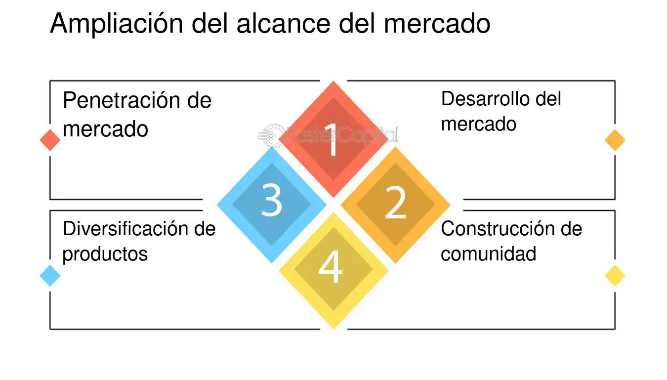Alcance, Enfoque y Mercado en Marketing: Una Guía Completa - Cuál es el alcance de un mercado alcance enfoque y mercado marketing - Cuál es el alcance de un mercado