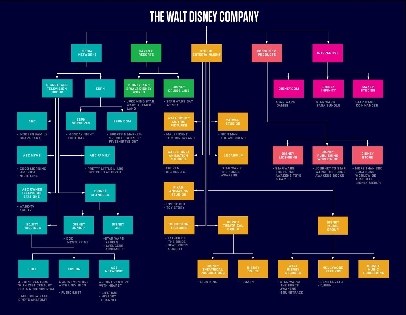 disney marketing - Cuál es el branding de Disney