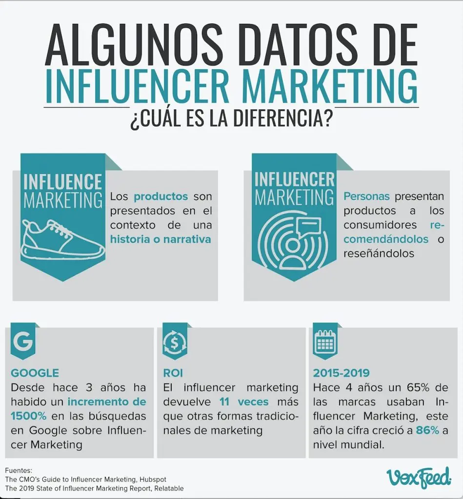 Contexto y Marketing de Marca: Una Relación Crucial - Cuál es el contexto de una marca contexto que influencie el marketing de una marca - Cuál es el contexto de una marca