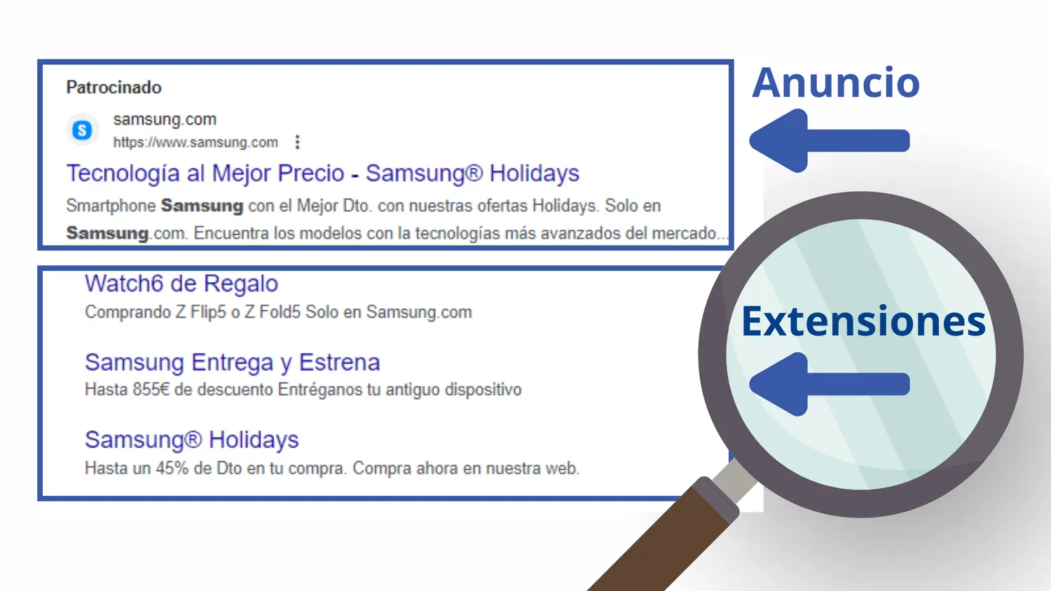 El Costo Real de Google Ads: Más Allá de la Inversión Inicial - Cuál es el costo neto de Google Ads las extenciones de anuncios tienen un costo extra - Cuál es el costo neto de Google Ads