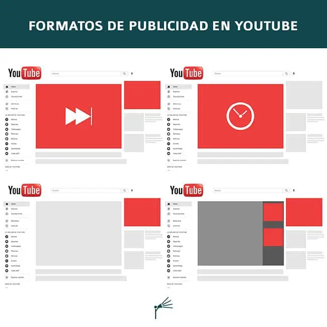 formato de una publicidad - Cuál es el formato del anuncio
