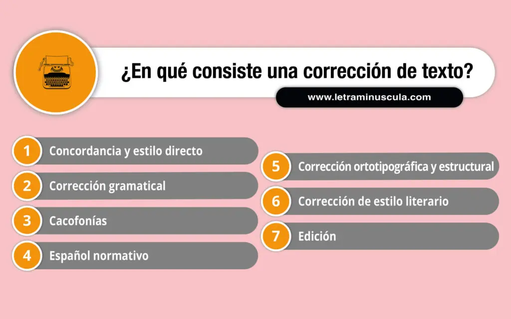 Corrección de estilo en inglés académico: Guía completa para la perfección - Cuál es el mejor corrector de gramática en inglés anuncios correción de estilo inglés académico - Cuál es el mejor corrector de gramática en inglés