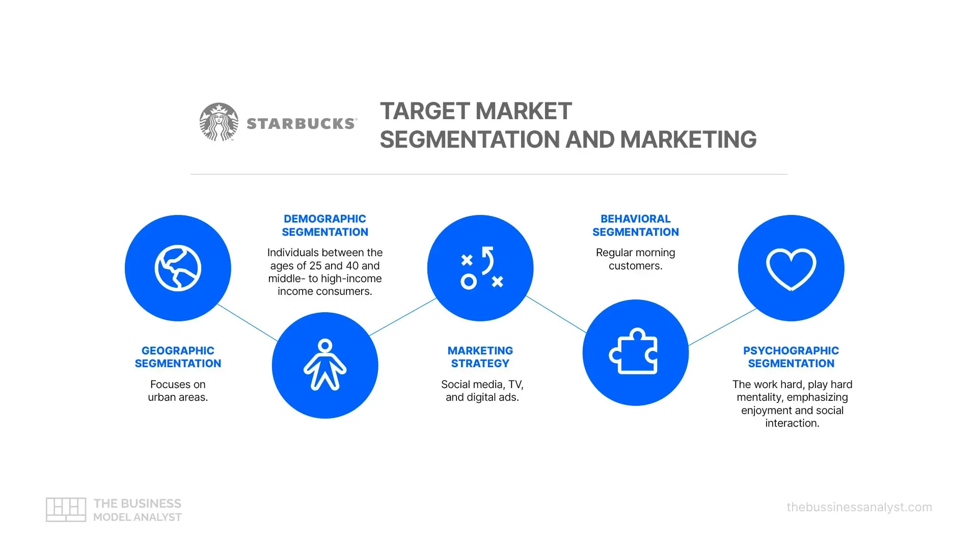 Mercado Meta y Grupo Meta: La Clave del Éxito en Marketing - Cuál es el mercado meta de Starbucks grupo meta marketing - Cuál es el mercado meta de Starbucks