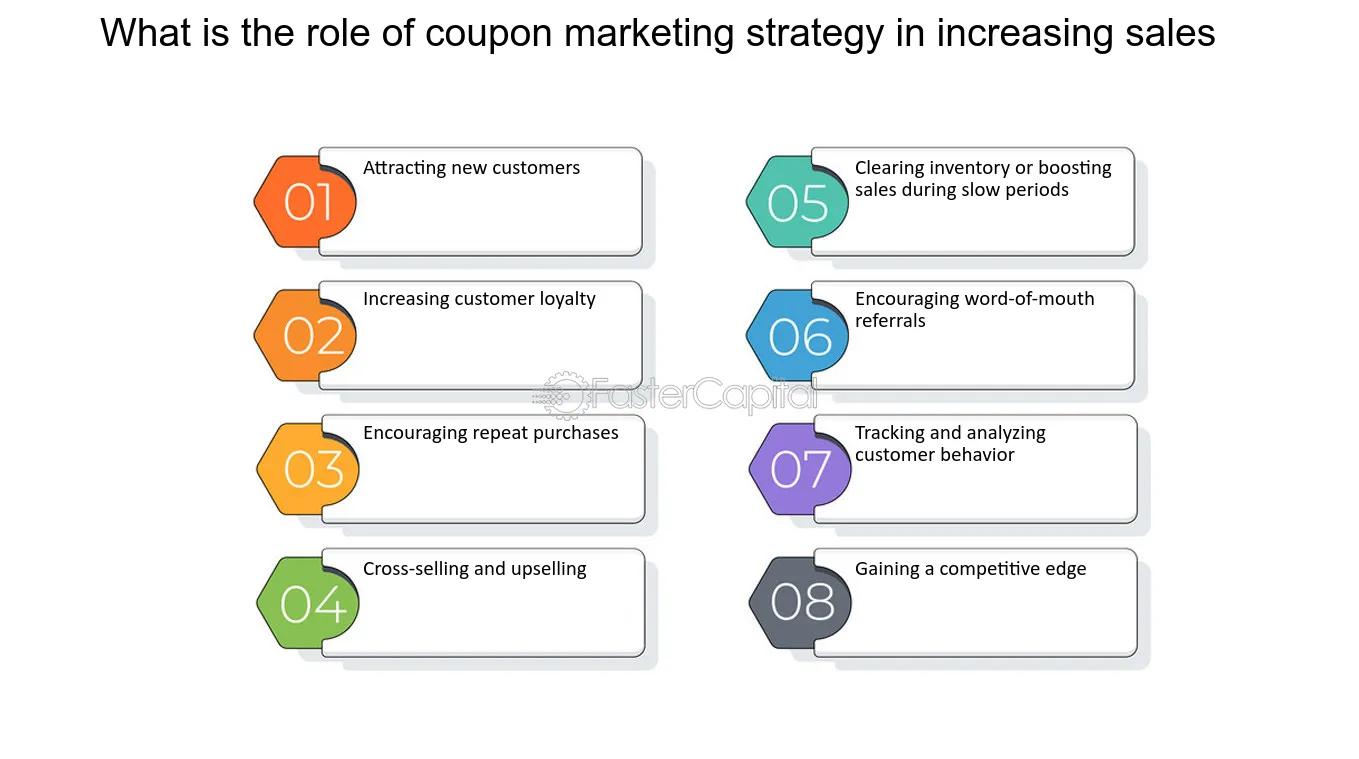 <b>Marketing básico para bares: Intercambio de empresas, descuentos, cupones y afteroffice</b> - Cuál es el negocio de los cupones bar marketing basics intercambio empresas descuentos cupones afteroffice - Cuál es el negocio de los cupones