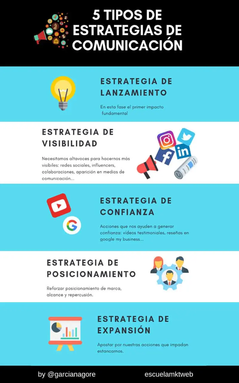 objetivos de comunicacion en marketing - Cuál es el objetivo de la comunicación en el marketing