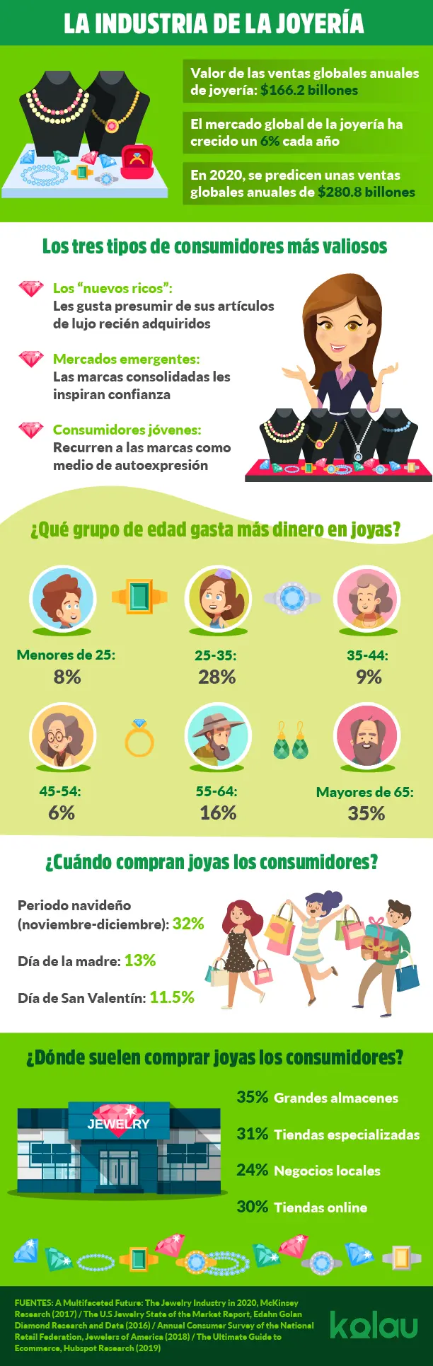 Plan de Marketing para una Joyería: Guía Completa - Cuál es el objetivo de una joyería plan de marketing de una joyeria - Cuál es el objetivo de una joyería