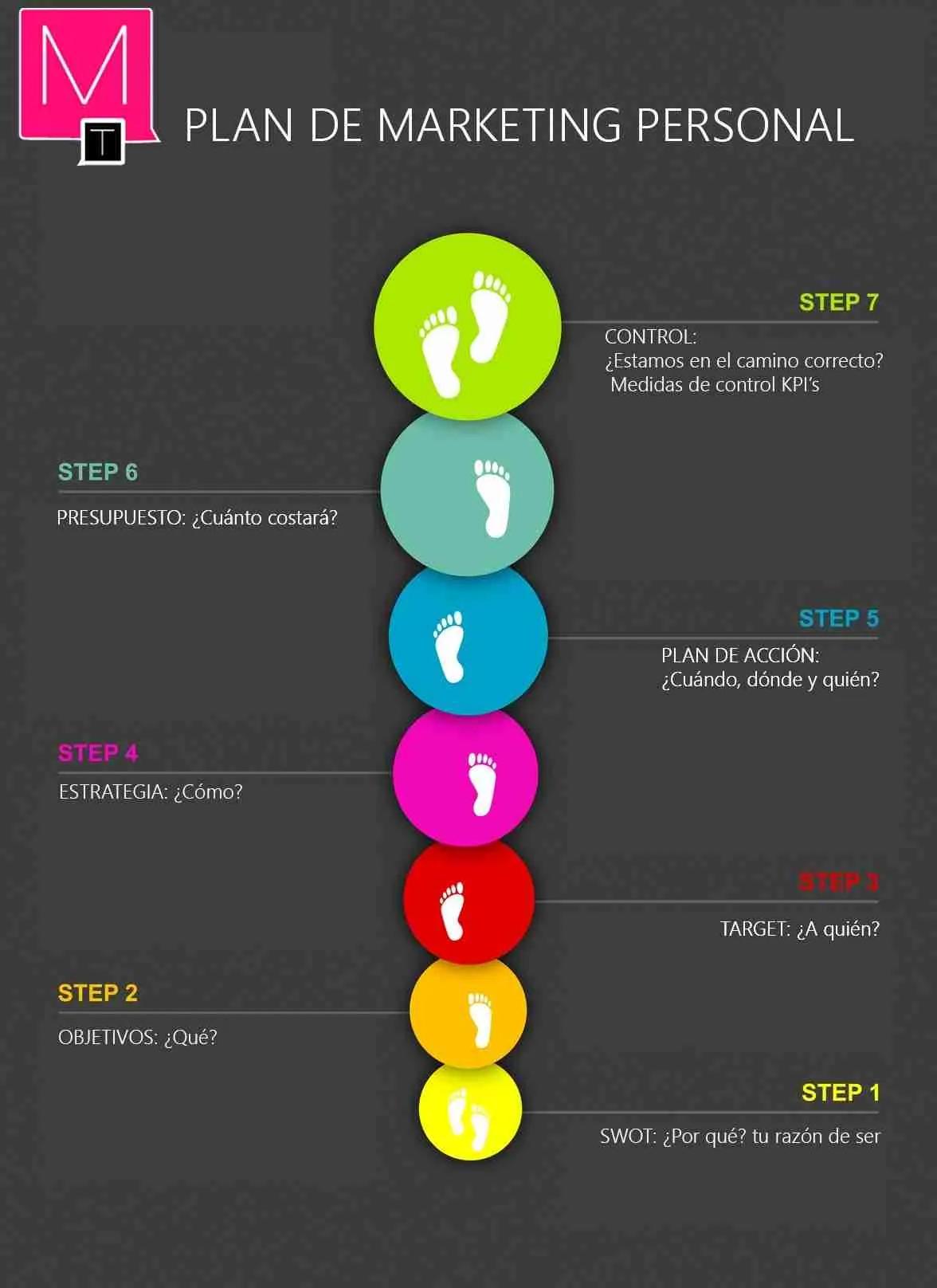 Objetivos del Marketing Personal: Guía Completa para el Éxito - Cuál es el objetivo principal del marketing objetivos del marketing personal - Cuál es el objetivo principal del marketing