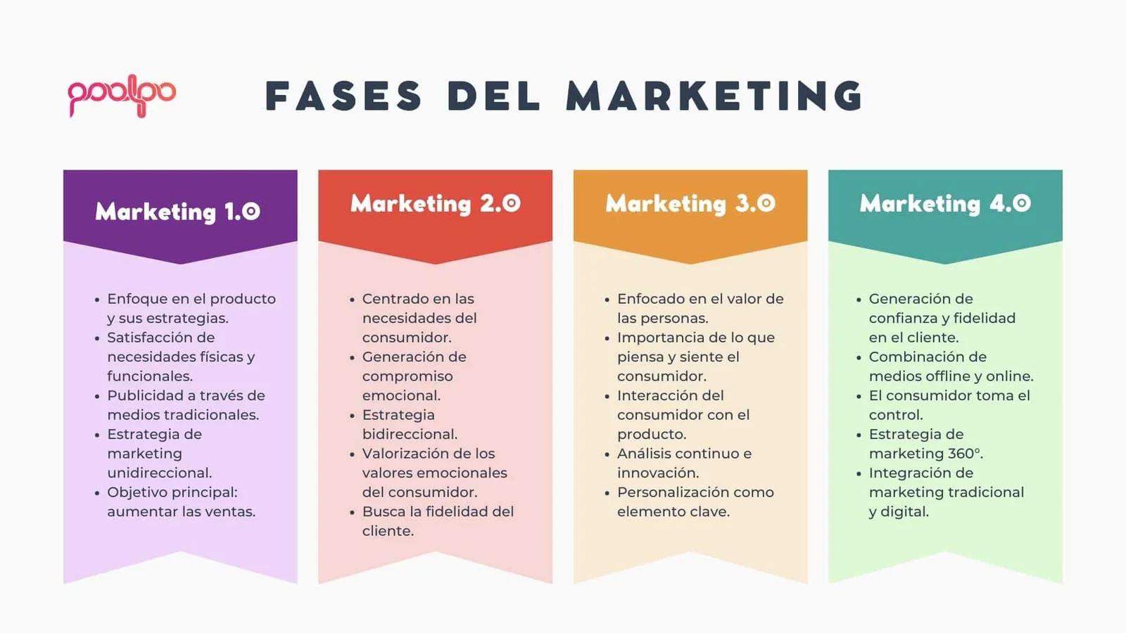 de que proviene el marketing - Cuál es el origen de la palabra marketing