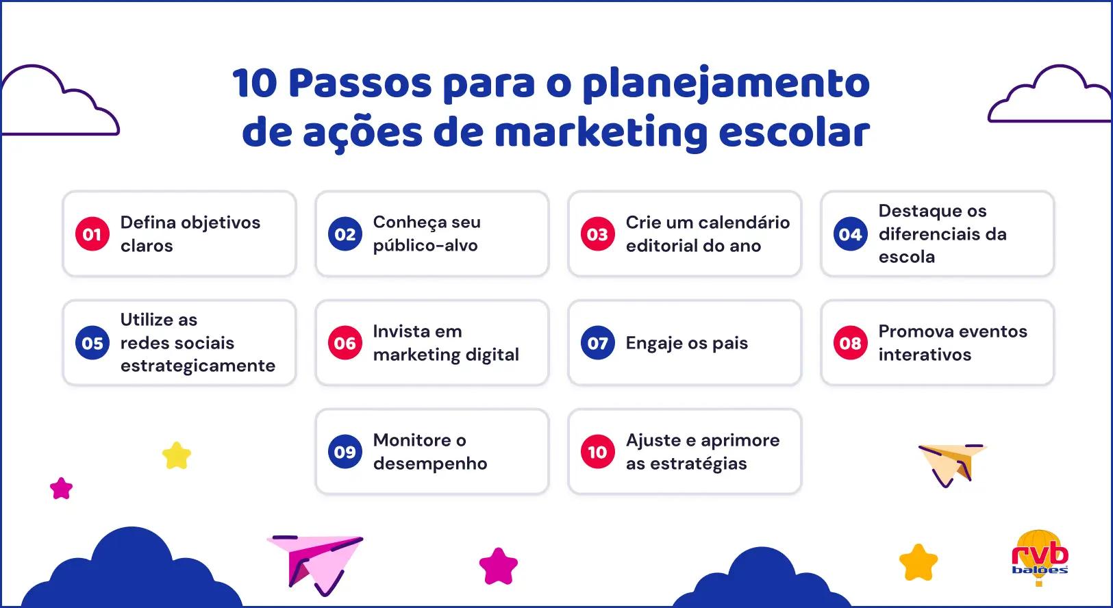 marketing escolar - Cuál es el papel de un marketer escolar