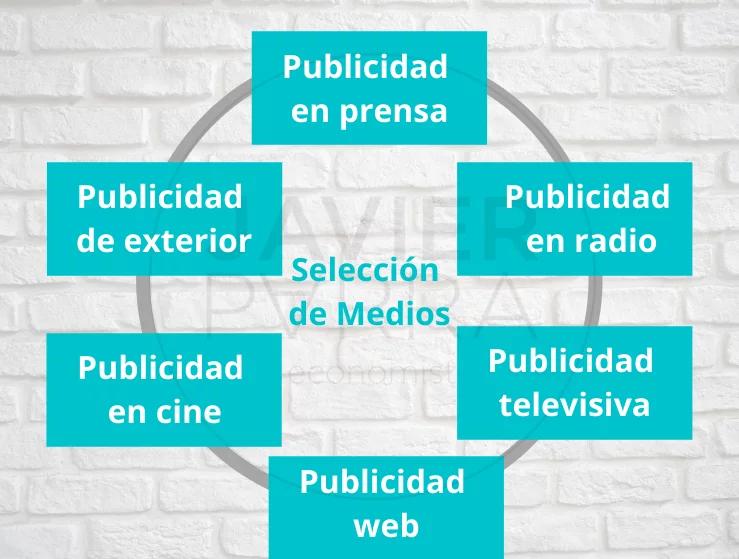 publicidad principios - Cuál es el principio de la publicidad