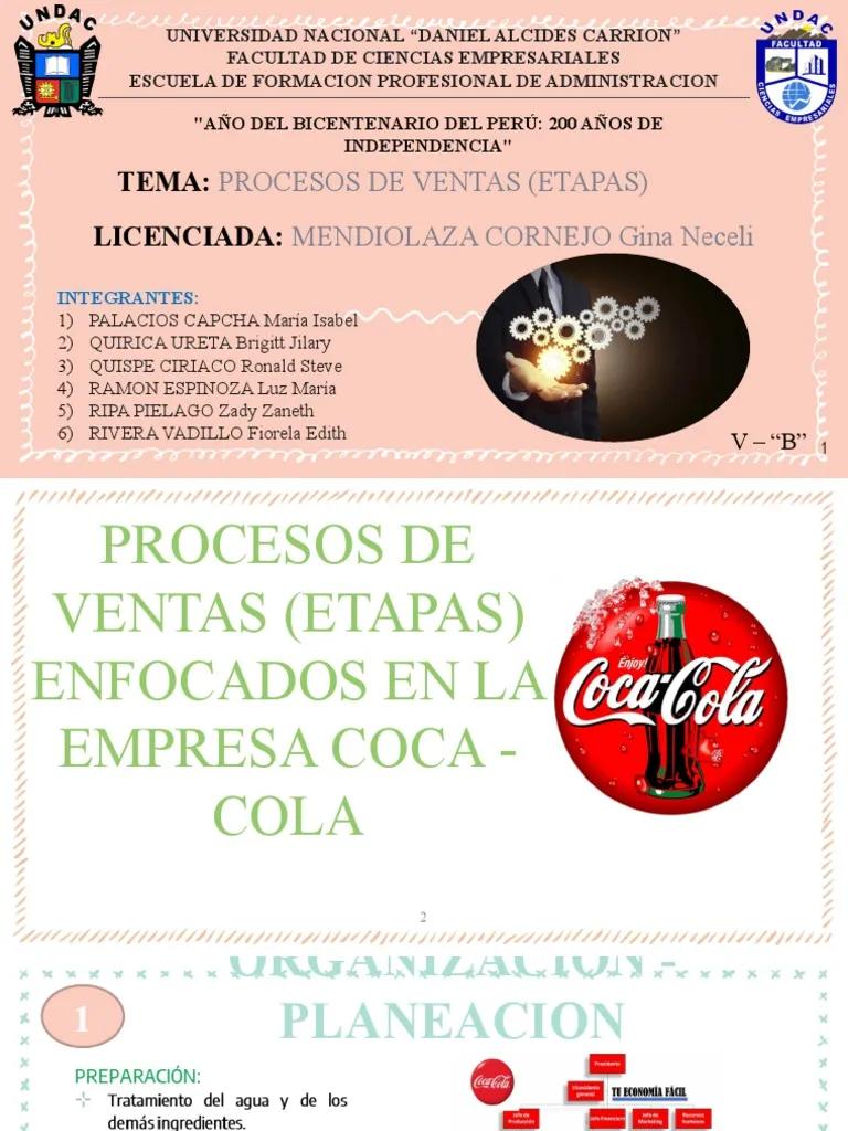 Coca-Cola: Estrategias de Marketing en Puntos de Venta para el Dominio Mundial - Cuál es el proceso de ventas de Coca-Cola coca cola marketing en puntos de venta - Cuál es el proceso de ventas de Coca-Cola