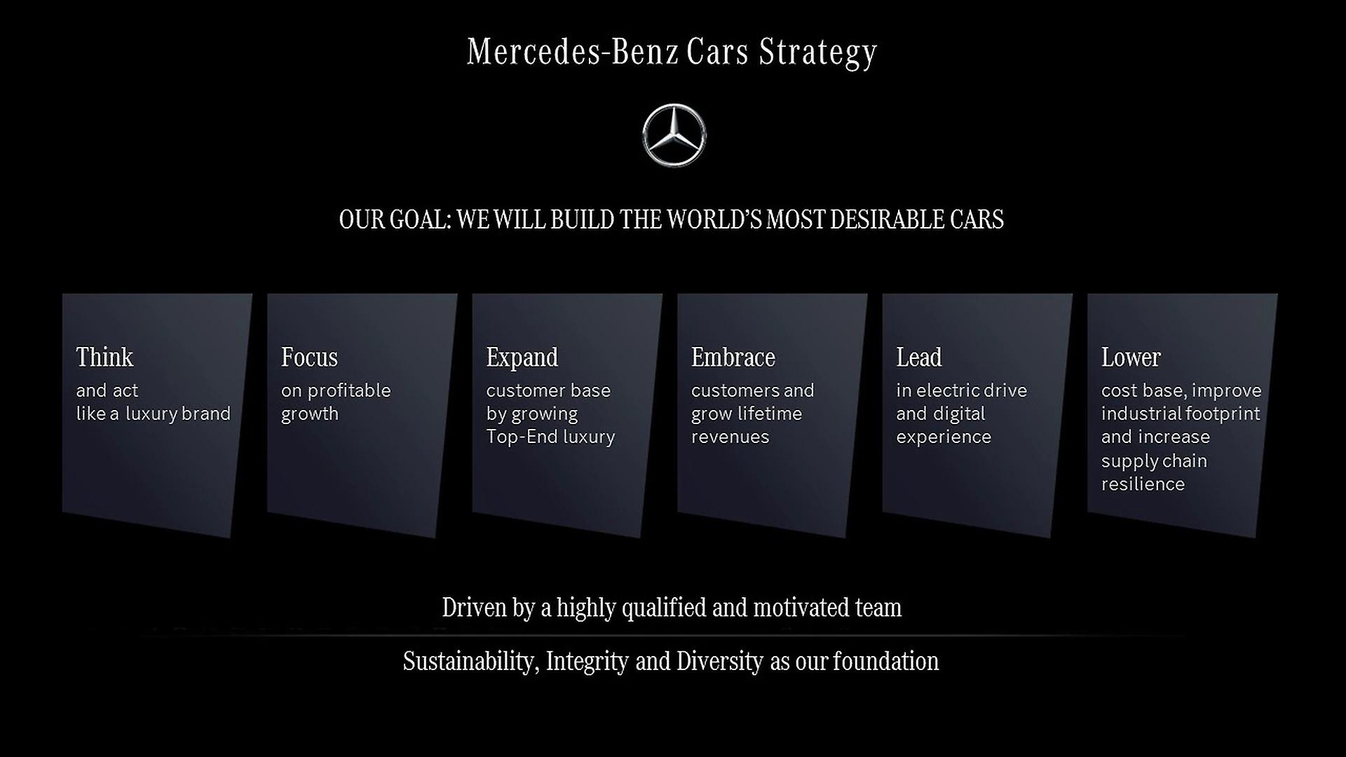 Estrategias de Marketing de Mercedes-Benz: Un Análisis Integral - Cuál es el propósito de Mercedes-Benz marketing de mercedes benz - Cuál es el propósito de Mercedes-Benz