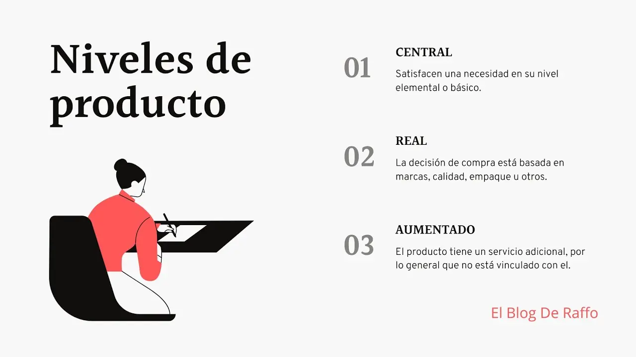 Definición de Producto Real en Marketing: Una Guía Completa - Cuál es el significado de producto real definicion producto real marketing - Cuál es el significado de producto real