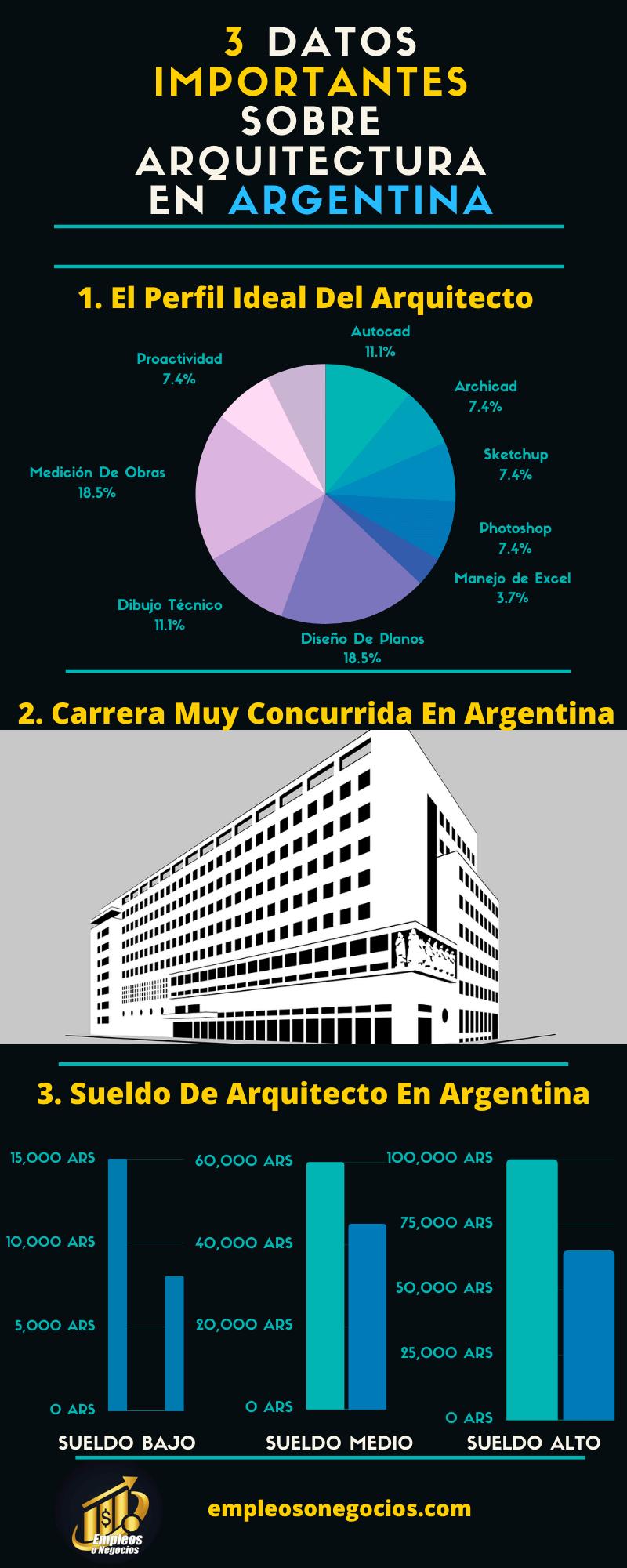 cunto gana arquitecto marketing en argentina - Cuál es el sueldo de un arquitecto en Argentina