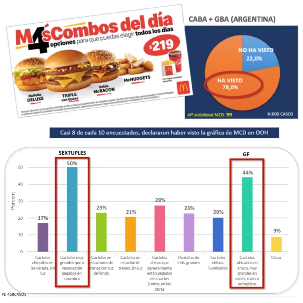 Análisis de Marketing en la Encuesta de McDonald's: Estrategias para el Éxito - Cuál es el target de McDonald's análisis de marketing en la encuesta de mcdonalds - Cuál es el target de McDonald's