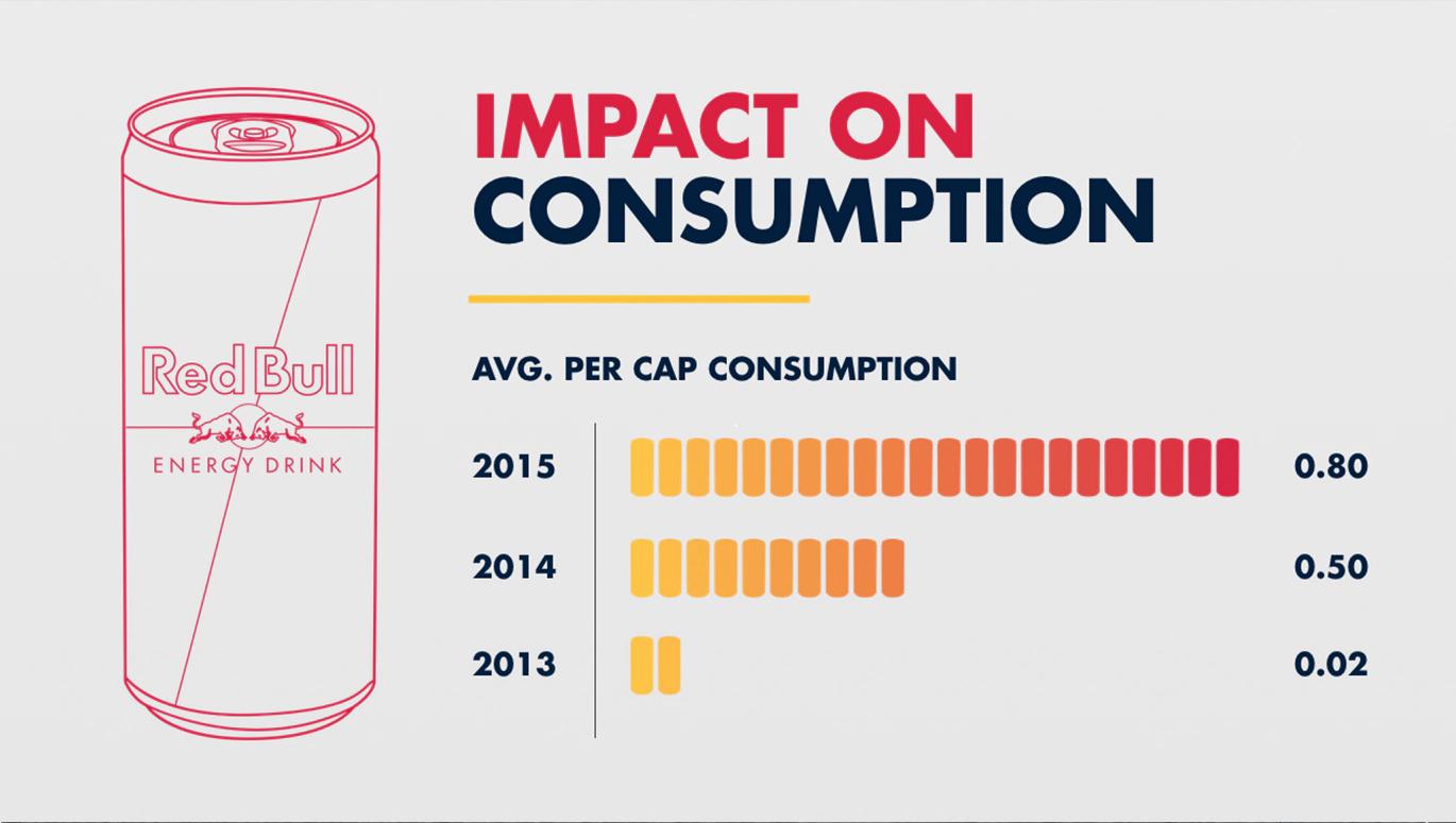 Red Bull Culture Marketing: El Secreto Detrás del Éxito de una Marca Icónica - Cuál es la cultura de Red Bull red bull culture marketing - Cuál es la cultura de Red Bull