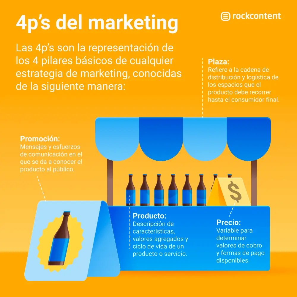 Marketing profesional: definición y estrategias para el éxito - Cuál es la definición de profesional de marketing marketing profesional definicion - Cuál es la definición de profesional de marketing