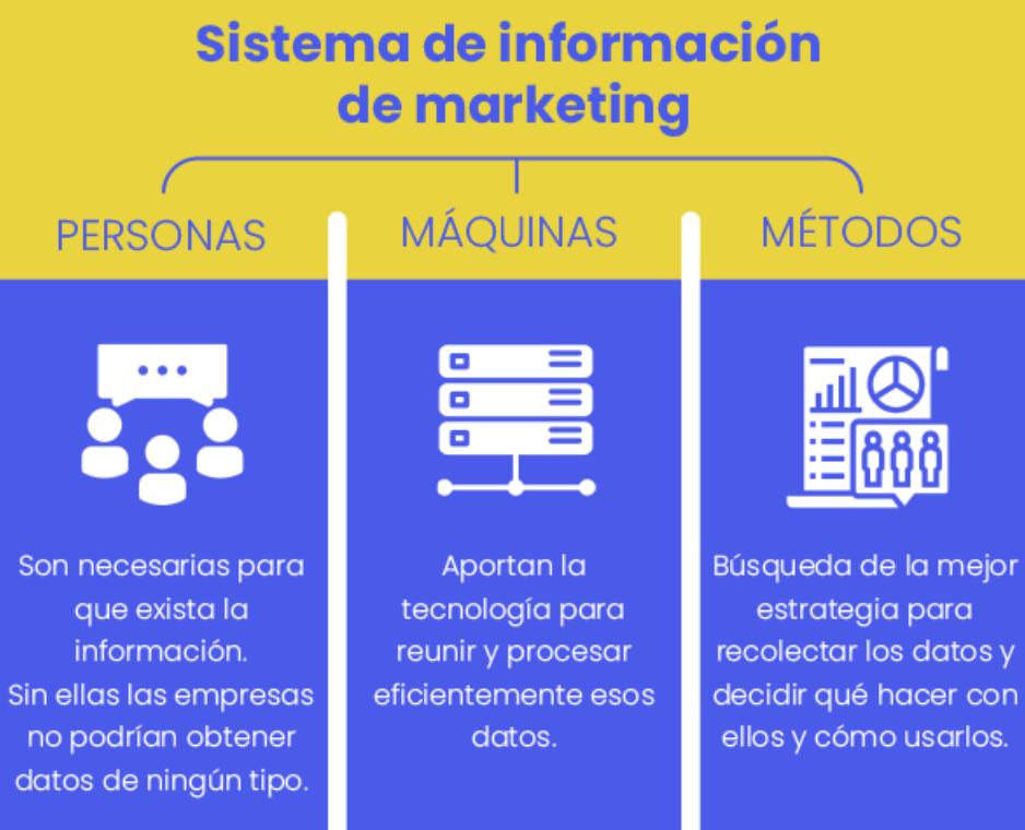 Desventajas de un Sistema de Información de Marketing (SIM) - Cuál es la desventaja de un sistema de información de marketing desventajas del sistema de informacion de marketing - Cuál es la desventaja de un sistema de información de marketing
