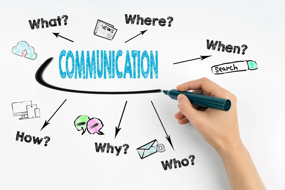 Comunicación Corporativa en Marketing: Una Guía Completa para 2024 - Cuál es la diferencia entre asuntos corporativos y marketing corporate communication marketing - Cuál es la diferencia entre asuntos corporativos y marketing