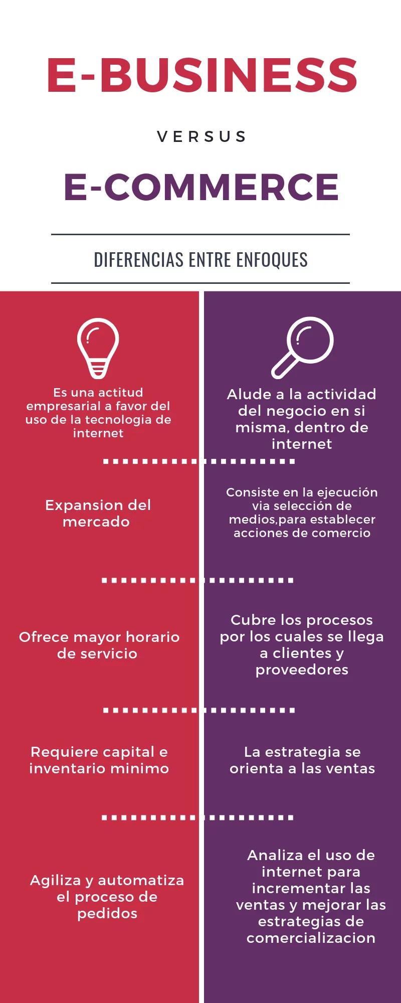 Diferencia entre E-commerce y E-marketing: Guía Completa - Cuál es la diferencia entre e-business y e-commerce diferencia entre e commerce y e marketing - Cuál es la diferencia entre e-business y e-commerce