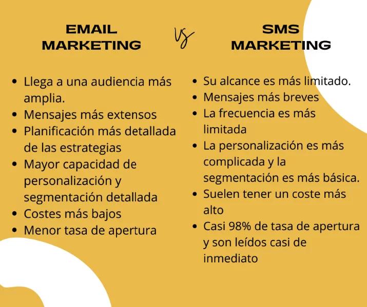 Diferencias entre E-marketing y Email Marketing: Guía Completa - Cuál es la diferencia entre e-marketing y marketing digital diferencia entre e marketing y email marketing - Cuál es la diferencia entre e-marketing y marketing digital