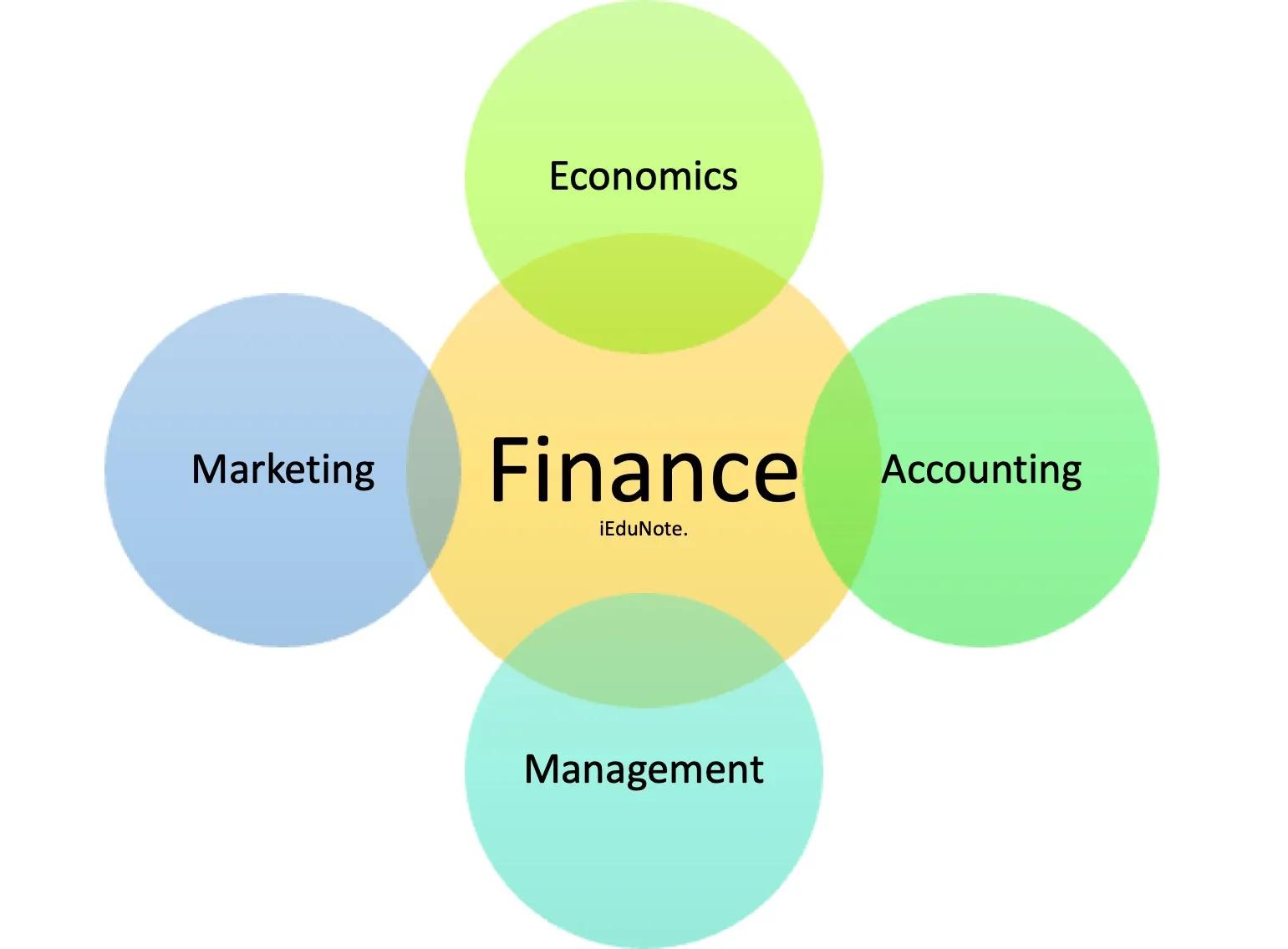 diferencia entre economia empresarial y marketing - Cuál es la diferencia entre economía y marketing